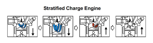 Stratified Charged Engine